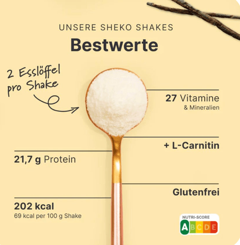 SHEKO Bestwerte